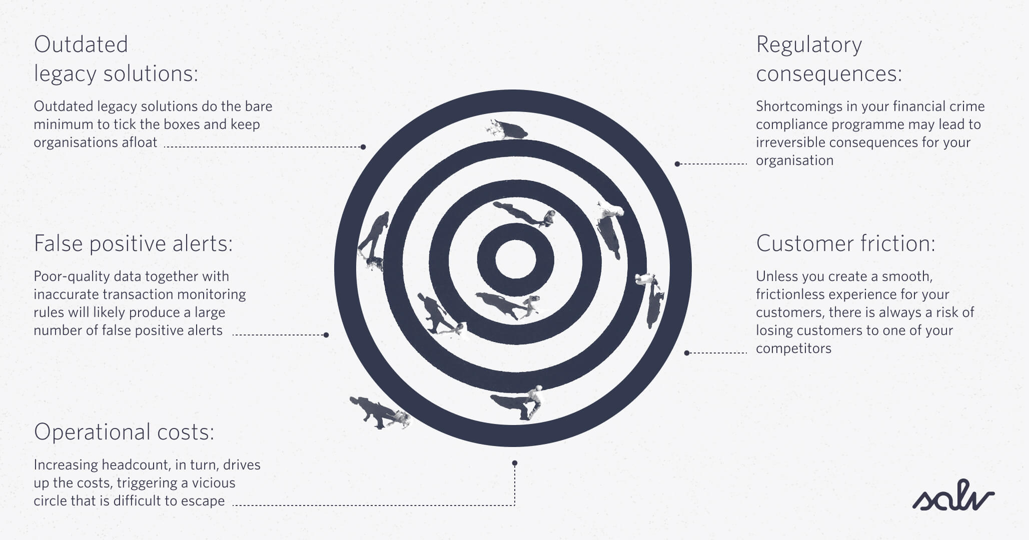 The transaction monitoring landscape